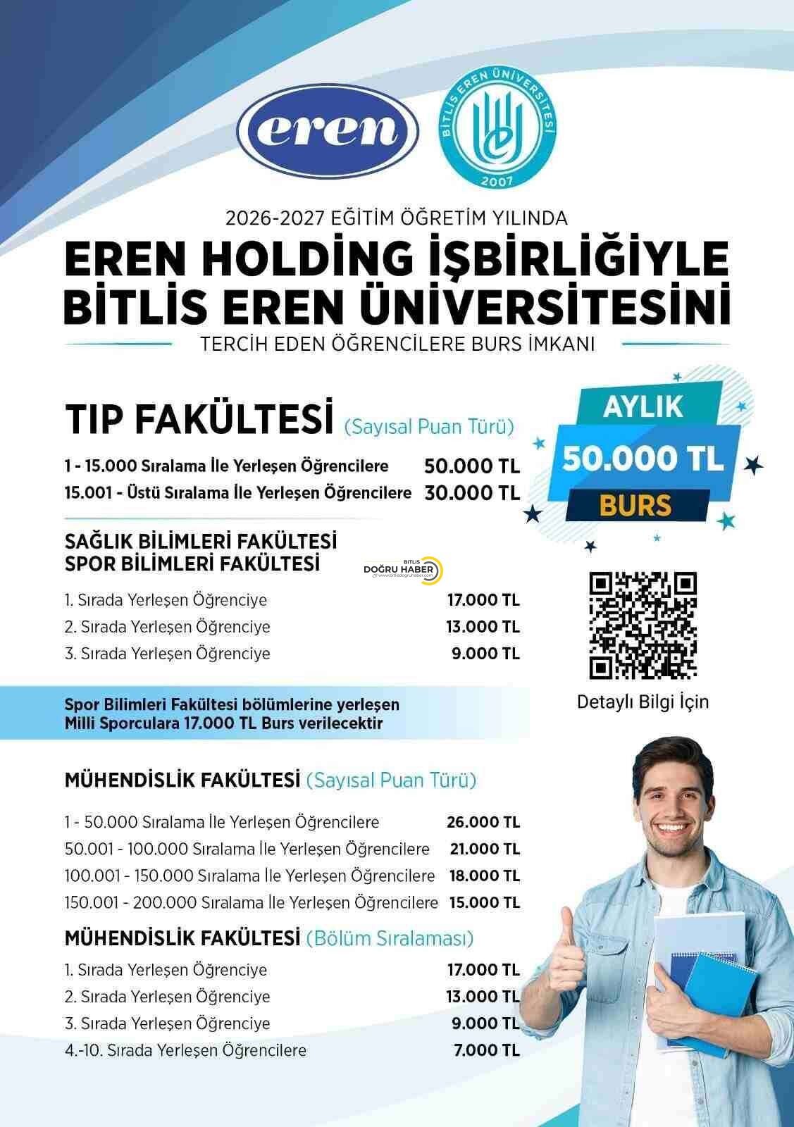 Bitlis Burs