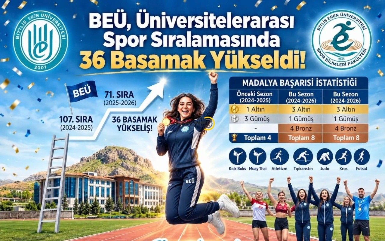Bitlis Eren Üniversitesi’nden Büyük Başarı! Madalya Sayısını İkiye Katladı