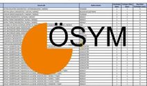 KPSS ön lisans hangi puanla nereye atanırım? KPSS puanına göre memurluk kapısı! 50-95 alanlar dikkat