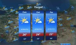 Meteoroloji'den Sağanak Uyarısı