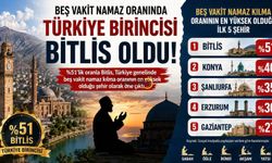 Beş Vakit Namaz Oranında Türkiye Birincisi Bitlis Oldu