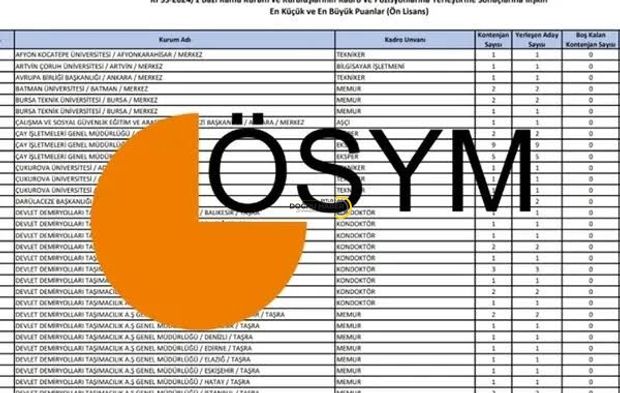 KPSS ön lisans hangi puanla nereye atanırım? KPSS puanına göre memurluk kapısı! 50-95 alanlar dikkat
