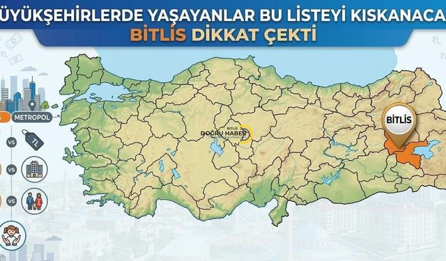 Büyükşehirlerde yaşayanlar bu listeyi kıskanacak! Bitlis dikkat çekti