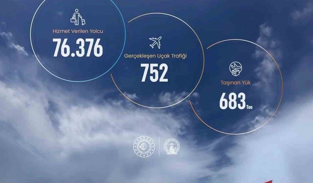 Sinop Havalimanı'nda Trafik Arttı